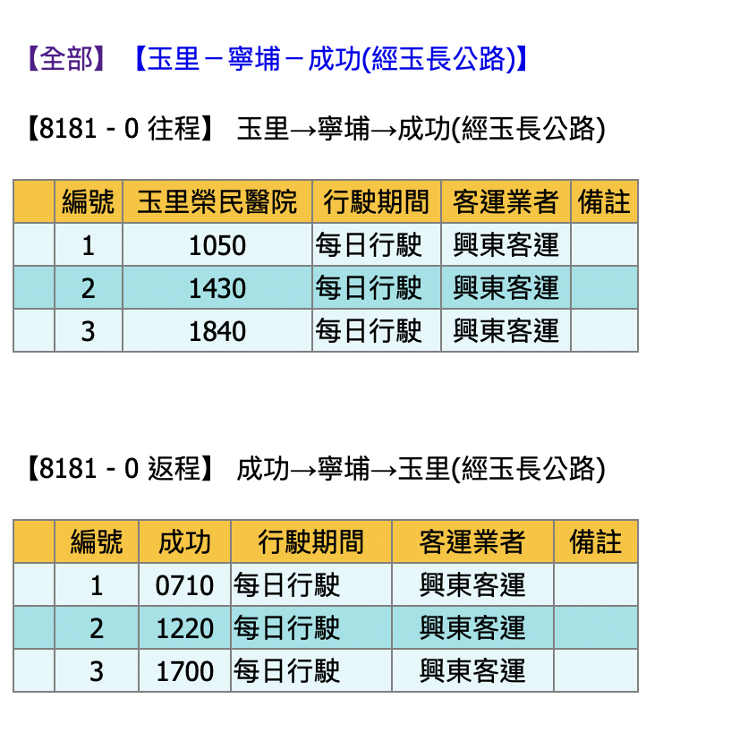 台東嵐海民宿,Google評分近4.8顆星,夢幻海景溫柔朝霞,台東成功海景民宿開箱 - 第4張圖 台東嵐海民宿8181號公車