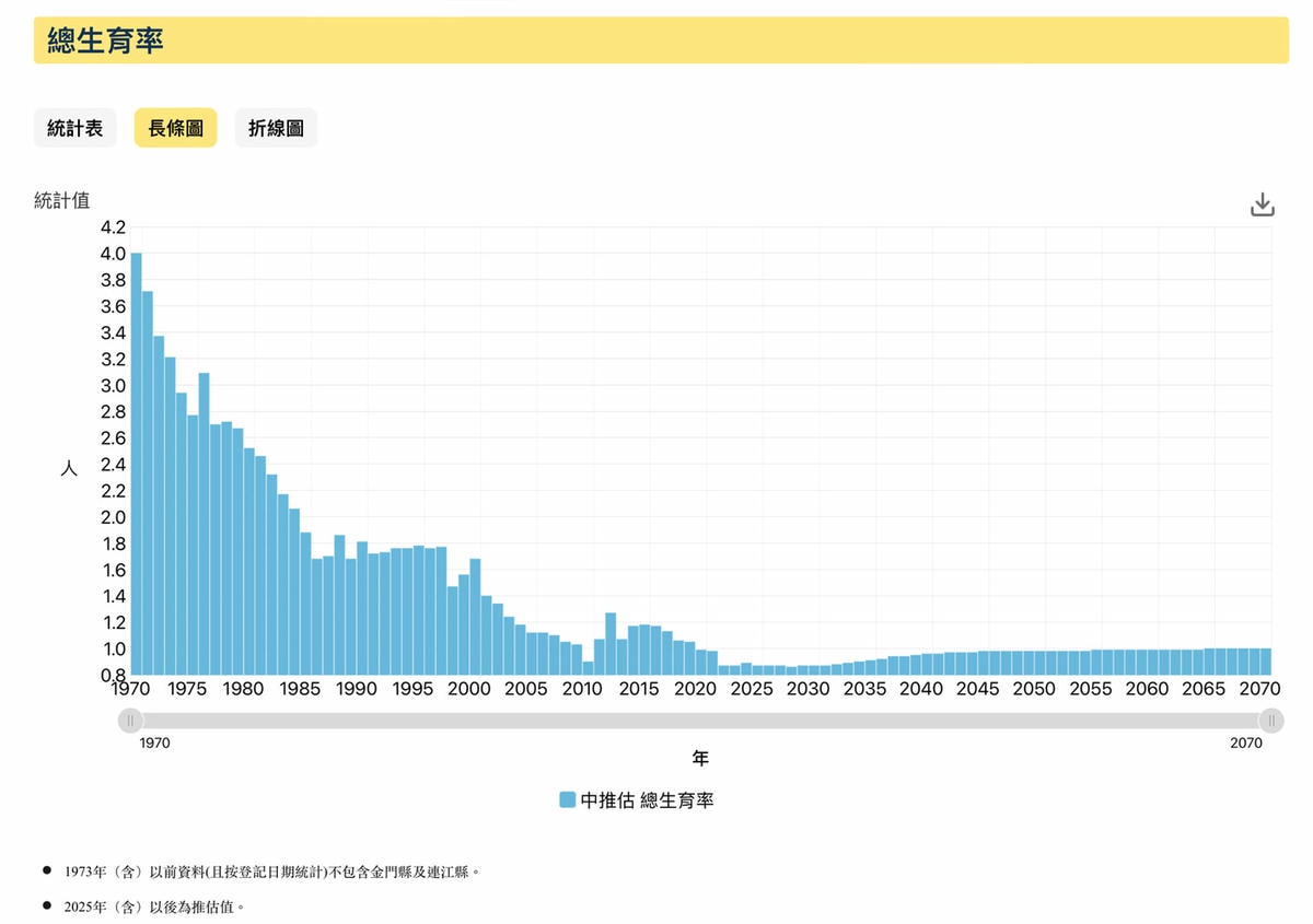 嚴重缺工,是台灣百工百業必須嚴肅面對的課題,外籍移工是否能解決產業的人才需求? - 第1張圖 恆力國際人力仲介有限公司