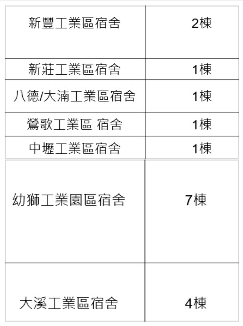 嚴重缺工,是台灣百工百業必須嚴肅面對的課題,外籍移工是否能解決產業的人才需求? - 第27張圖