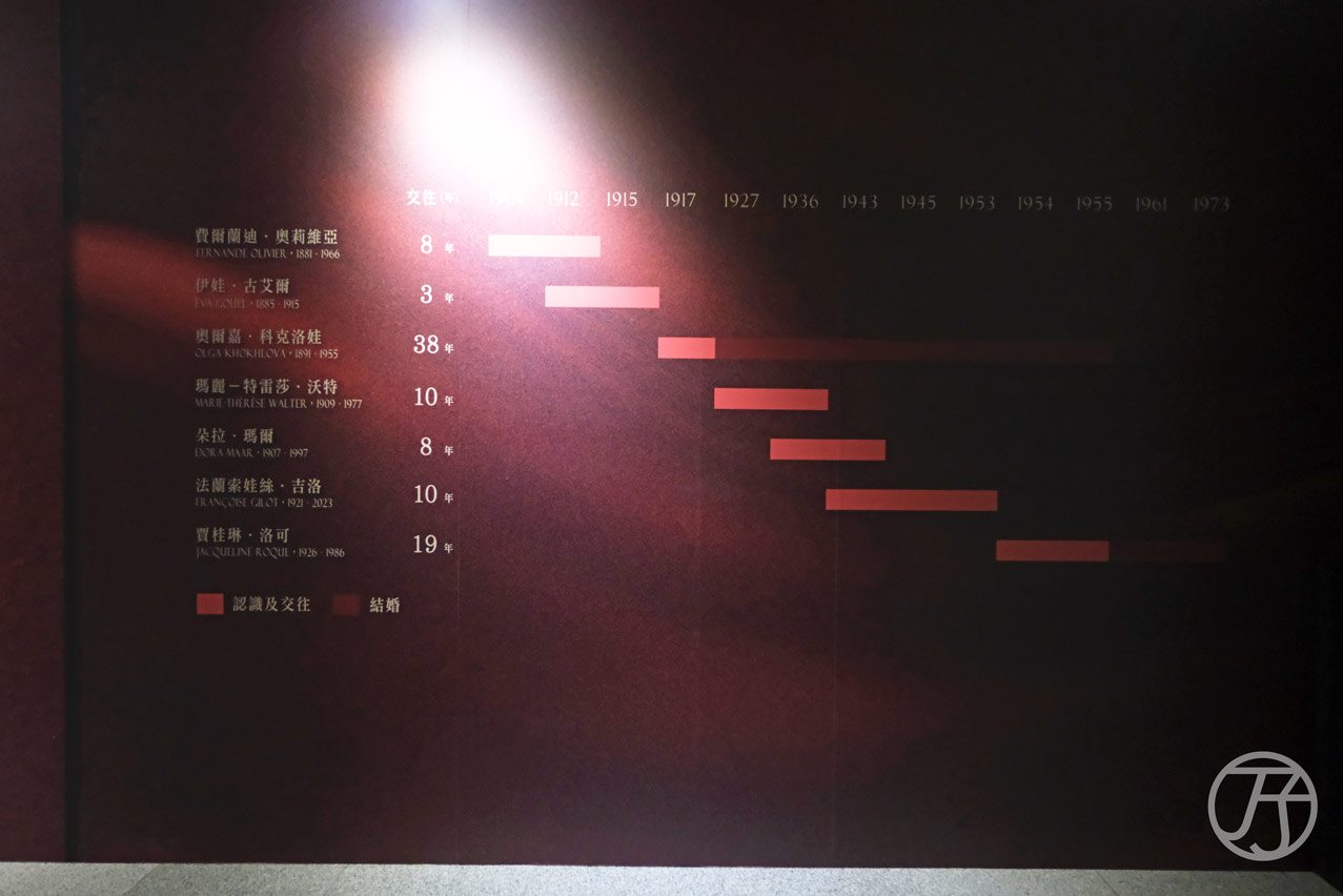 「永恆畢卡索」光影藝術展：藝術、繆思與知己